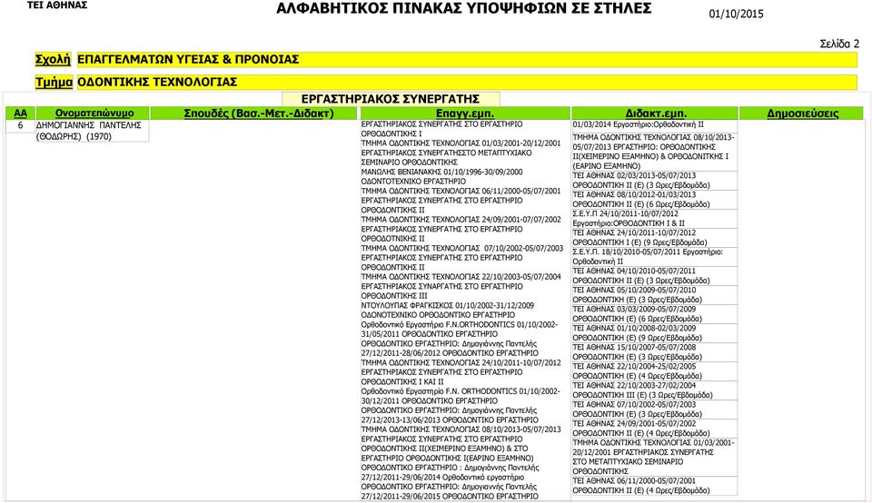 ΑΘΗΝΑΣ 02/03/2013-05/07/2013 ΟΔΟΝΤΟΤΕΧΝΙΚΟ ΕΡΓΑΣΤΗΡΙΟ ΟΡΘΟΔΟΝΤΙΚΗ ΙΙ (Ε) (3 ΤΜΗΜΑ ΟΔΟΝΤΙΚΗΣ ΤΕΧΝΟΛΟΓΙΑΣ 06/11/2000-05/07/2001 ΤΕΙ ΑΘΗΝΑΣ 08/10/2012-01/03/2013 ΣΤΟ ΕΡΓΑΣΤΗΡΙΟ ΟΡΘΟΔΟΝΤΙΚΗ ΙΙ (Ε) (6