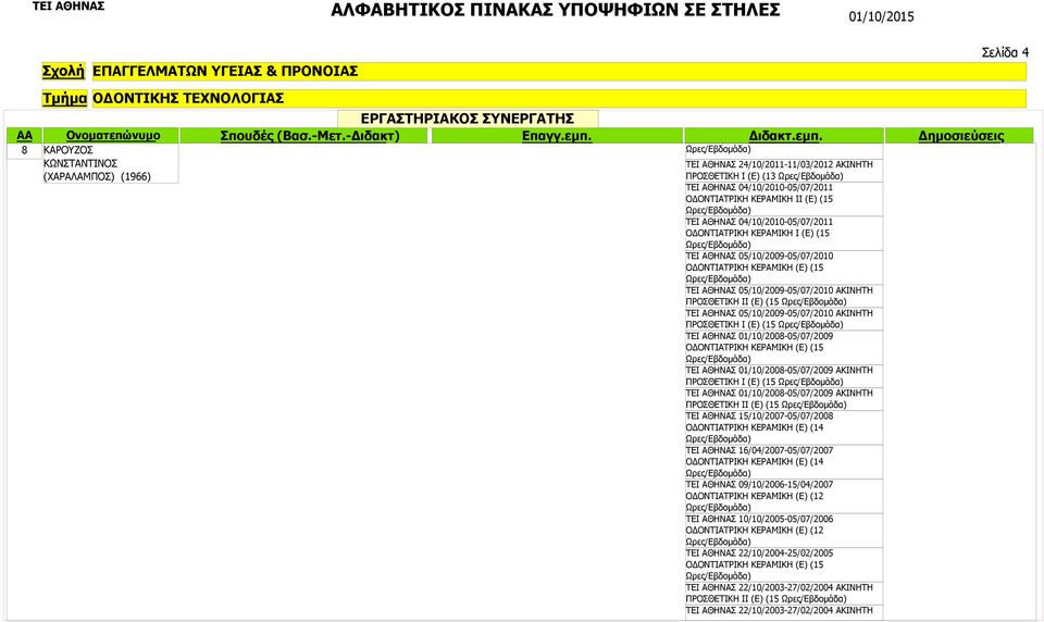 05/10/2009-05/07/2010 ΑΚΙΝΗΤΗ ΠΡΟΣΘΕΤΙΚΗ Ι (Ε) (15 ΤΕΙ ΑΘΗΝΑΣ 01/10/2008-05/07/2009 ΟΔΟΝΤΙΑΤΡΙΚΗ ΚΕΡΑΜΙΚΗ (Ε) (15 ΤΕΙ ΑΘΗΝΑΣ 01/10/2008-05/07/2009 ΑΚΙΝΗΤΗ ΠΡΟΣΘΕΤΙΚΗ Ι (Ε) (15 ΤΕΙ ΑΘΗΝΑΣ