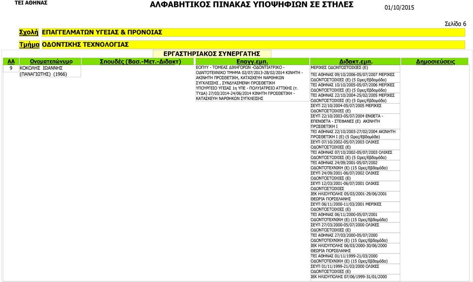 ΟΔΟΝΤΟΣΤΟΙΧΙΕΣ (Ε) (5 ΤΥΔΑ) 27/03/2014-24/06/2014 ΚΙΝΗΤΗ ΠΡΟΣΘΕΤΙΚΗ - ΤΕΙ ΑΘΗΝΑΣ 22/10/2004-25/02/2005 ΜΕΡΙΚΕΣ ΚΑΤΑΣΚΕΥΗ ΝΑΡΘΗΚΩΝ ΣΥΓΚΛΕΙΣΗΣ ΟΔΟΝΤΟΣΤΟΙΧΙΕΣ (Ε) (5 ΣΕΥΠ 22/10/2004-05/07/2005 ΜΕΡΙΚΕΣ