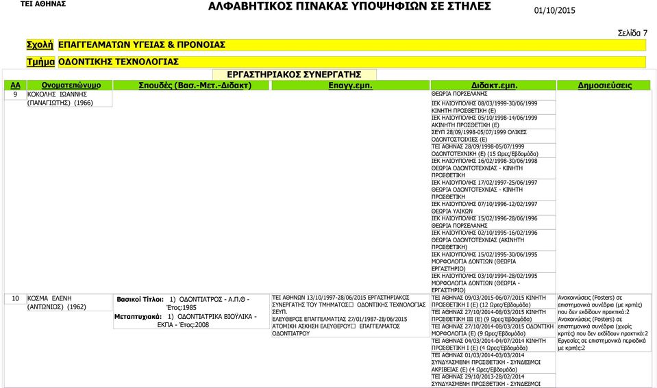 ΕΛΕΥΘΕΡΟΣ ΕΠΑΓΓΕΛΜΑΤΙΑΣ 27/01/1987-28/06/2015 ΑΤΟΜΙΚΗ ΑΣΚΗΣΗ ΕΛΕΥΘΕΡΟΥ ΕΠΑΓΓΕΛΜΑΤΟΣ ΟΔΟΝΤΙΑΤΡΟΥ ΙΕΚ ΗΛΙΟΥΠΟΛΗΣ 08/03/1999-30/06/1999 ΚΙΝΗΤΗ ΠΡΟΣΘΕΤΙΚΗ (Ε) ΙΕΚ ΗΛΙΟΥΠΟΛΗΣ 05/10/1998-14/06/1999 ΑΚΙΝΗΤΗ