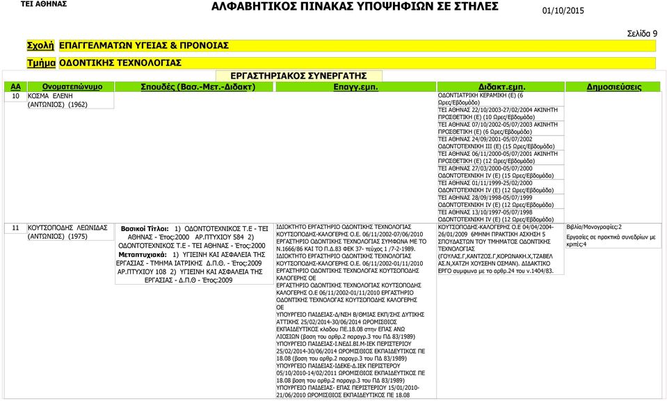 Ε. 06/11/2002-07/06/2010 ΕΡΓΑΣΤΗΡΙΟ ΟΔΟΝΤΙΚΗΣ ΤΕΧΝΟΛΟΓΙΑΣ ΣΥΜΦΩΝΑ ΜΕ ΤΟ Ν.1666/86 ΚΑΙ ΤΟ Π.Δ.83 ΦΕΚ 37- τεύχος 1 /7-2-1989. ΙΔΙΟΚΤΗΤΟ ΕΡΓΑΣΤΗΡΙΟ ΟΔΟΝΤΙΚΗΣ ΤΕΧΝΟΛΟΓΙΑΣ ΚΟΥΤΣΟΠΟΔΗΣ-ΚΑΛΟΓΕΡΗΣ Ο.Ε. 06/11/2002-01/11/2010 ΕΡΓΑΣΤΗΡΙΟ ΟΔΟΝΤΙΚΗΣ ΤΕΧΝΟΛΟΓΑΣ ΚΟΥΤΣΟΠΟΔΗΣ ΚΑΛΟΓΕΡΗΣ ΟΕ ΕΡΓΑΣΤΗΡΙΟ ΟΔΟΝΤΙΚΗΣ ΤΕΧΝΟΛΟΓΙΑΣ ΚΟΥΤΣΟΠΟΔΗΣ ΚΑΛΟΓΕΡΗΣ Ο.