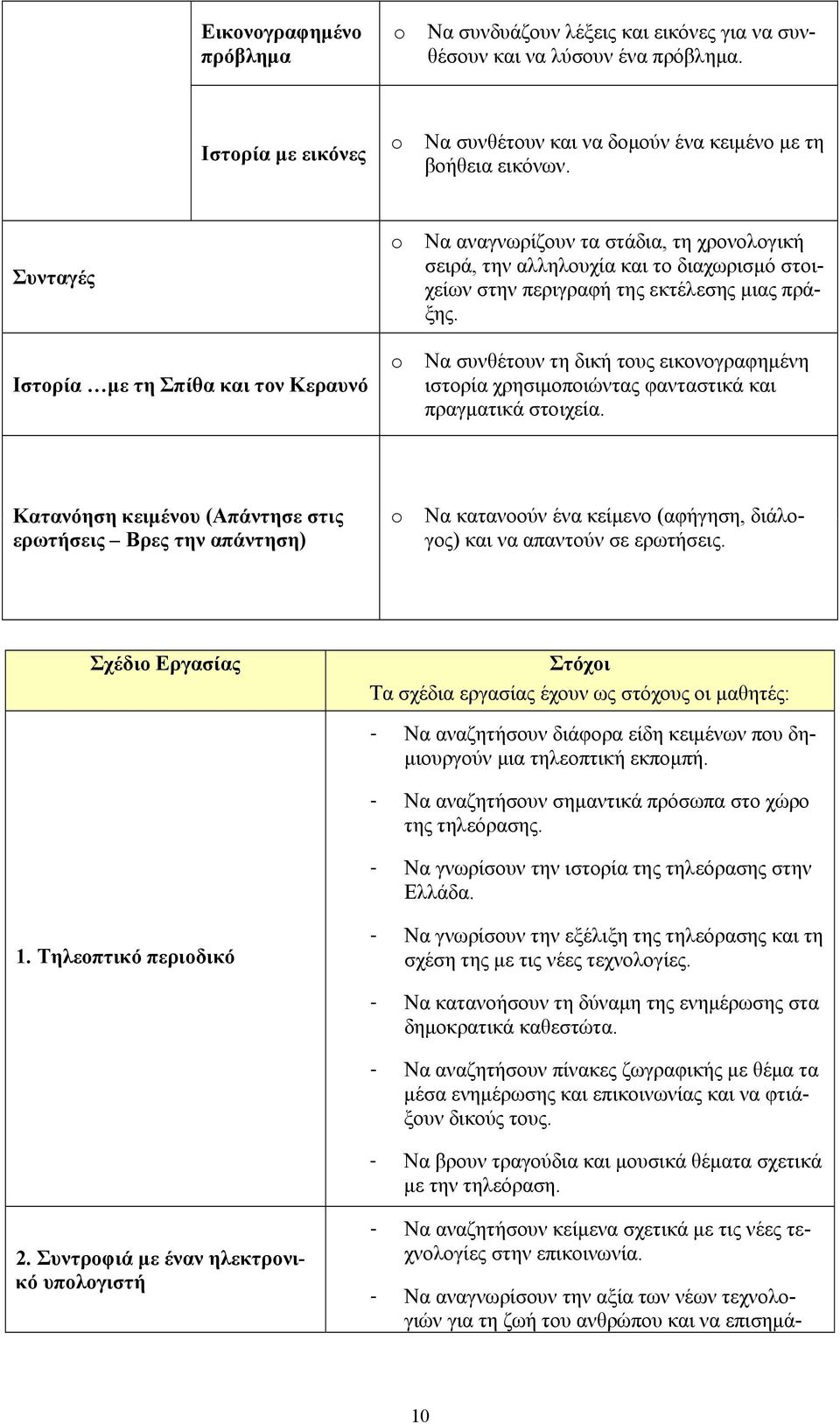 Να συνθέτουν τη δική τους εικονογραφημένη ιστορία χρησιμοποιώντας φανταστικά και πραγματικά στοιχεία.