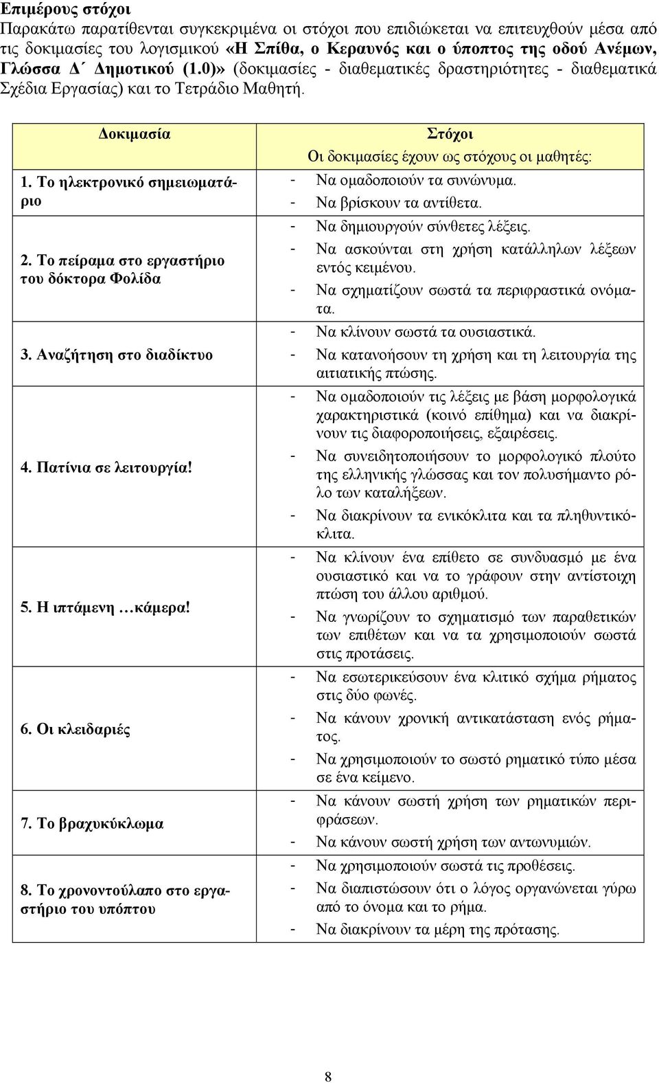 Το πείραμα στο εργαστήριο του δόκτορα Φολίδα 3. Αναζήτηση στο διαδίκτυο 4. Πατίνια σε λειτουργία! 5. Η ιπτάμενη κάμερα! 6. Οι κλειδαριές 7. Το βραχυκύκλωμα 8.