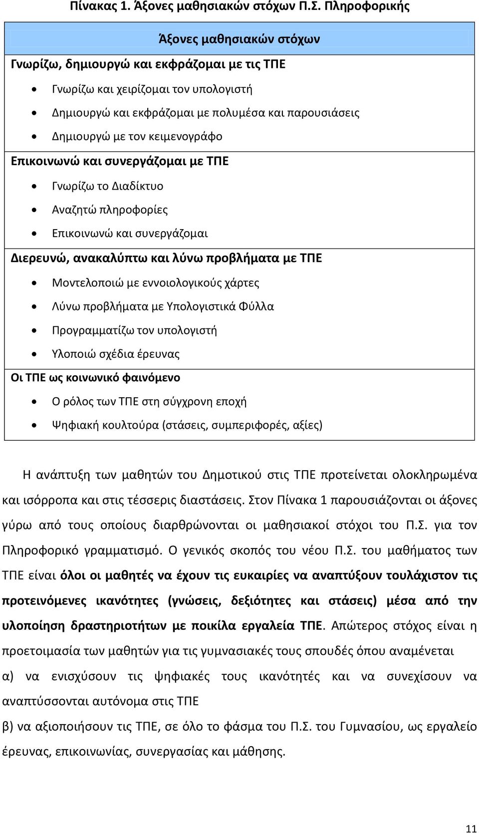 κειμενογράφο Επικοινωνώ και συνεργάζομαι με ΤΠΕ Γνωρίζω το Διαδίκτυο Αναζητώ πληροφορίες Επικοινωνώ και συνεργάζομαι Διερευνώ, ανακαλύπτω και λύνω προβλήματα με ΤΠΕ Μοντελοποιώ με εννοιολογικούς