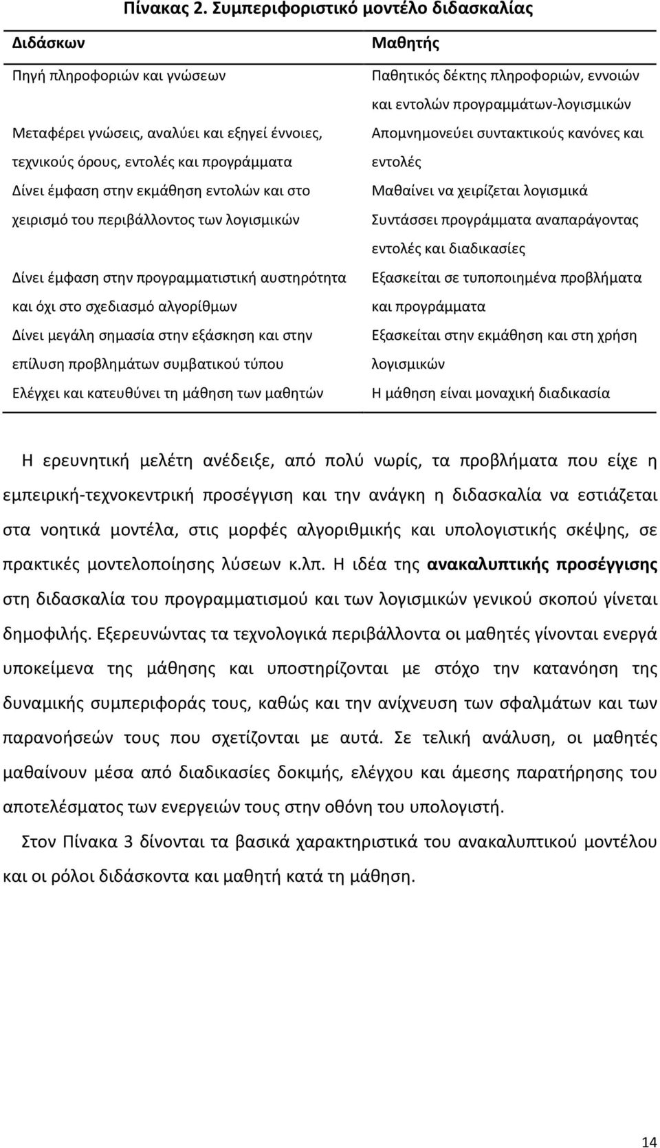 και στο χειρισμό του περιβάλλοντος των λογισμικών Δίνει έμφαση στην προγραμματιστική αυστηρότητα και όχι στο σχεδιασμό αλγορίθμων Δίνει μεγάλη σημασία στην εξάσκηση και στην επίλυση προβλημάτων