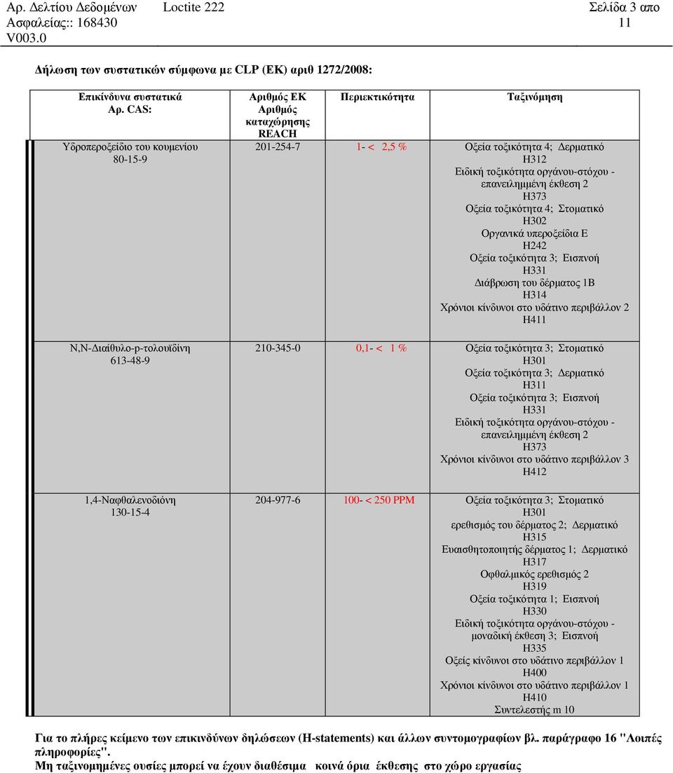 3; Εισπνοή H331 Διάβρωση του δέρματος 1B H314 Χρόνιοι κίνδυνοι στο υδάτινο περιβάλλον 2 H4 210-345-0 0,1- < 1 % Οξεία τοξικότητα 3; Στοματικό H301 Οξεία τοξικότητα 3; Δερματικό H3 Οξεία τοξικότητα 3;