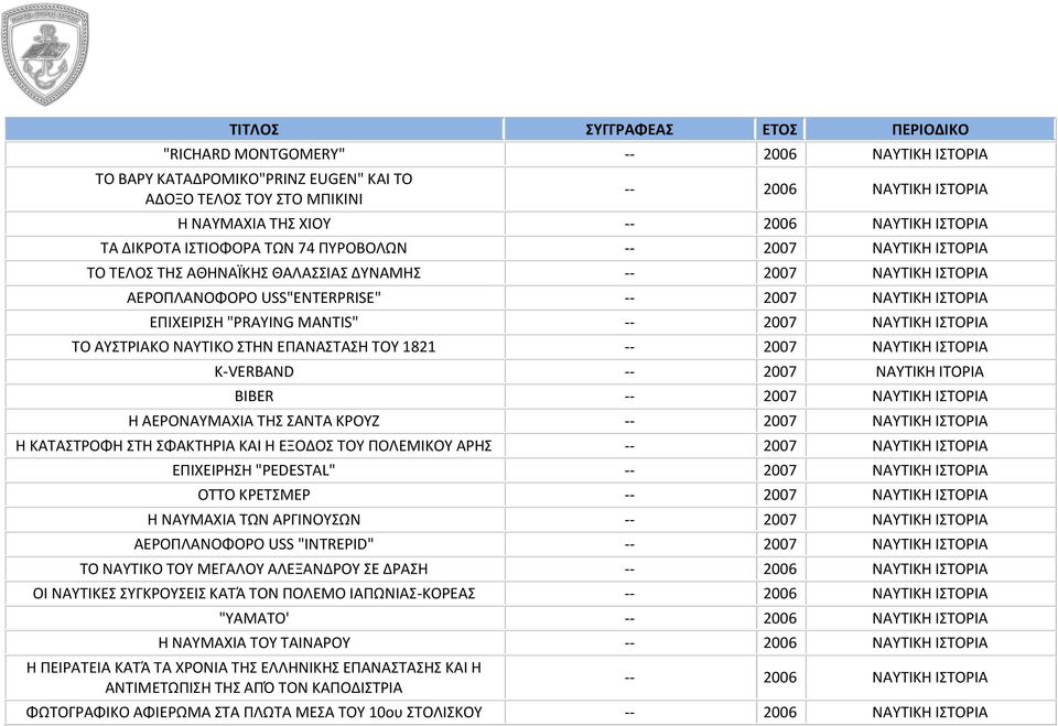 -- 2007 ΝΑΥΤΙΚΗ ΙΣΤΟΡΙΑ ΤΟ ΑΥΣΤΡΙΑΚΟ ΝΑΥΤΙΚΟ ΣΤΗΝ ΕΠΑΝΑΣΤΑΣΗ ΤΟΥ 1821 -- 2007 ΝΑΥΤΙΚΗ ΙΣΤΟΡΙΑ K-VERBAND -- 2007 ΝΑΥΤΙΚΗ ΙΤΟΡΙΑ BIBER -- 2007 ΝΑΥΤΙΚΗ ΙΣΤΟΡΙΑ Η ΑΕΡΟΝΑΥΜΑΧΙΑ ΤΗΣ ΣΑΝΤΑ ΚΡΟΥΖ -- 2007