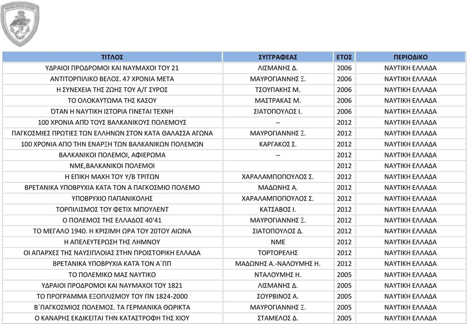 2006 ΝΑΥΤΙΚΗ ΕΛΛΑΔΑ 100 ΧΡΟΝΙΑ ΑΠΌ ΤΟΥΣ ΒΑΛΚΑΝΙΚΟΥΣ ΠΟΛΕΜΟΥΣ -- 2012 ΝΑΥΤΙΚΗ ΕΛΛΑΔΑ ΠΑΓΚΟΣΜΙΕΣ ΠΡΩΤΙΕΣ ΤΩΝ ΕΛΛΗΝΩΝ ΣΤΟΝ ΚΑΤΑ ΘΑΛΑΣΣΑ ΑΓΩΝΑ ΜΑΥΡΟΓΙΑΝΝΗΣ Ξ.