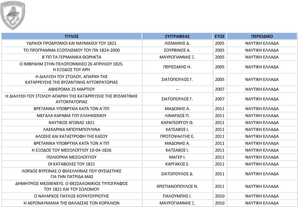 2005 ΝΑΥΤΙΚΗ ΕΛΛΑΔΑ ΣΙΑΤΟΠΟΥΛΟΣ Γ. 2005 ΝΑΥΤΙΚΗ ΕΛΛΑΔΑ ΑΦΙΕΡΩΜΑ 25 ΜΑΡΤΙΟΥ -- 2007 ΝΑΥΤΙΚΗ ΕΛΛΑΔΑ Η ΔΙΑΛΥΣΗ ΤΟΥ ΣΤΟΛΟΥ ΑΠΑΡΧΗ ΤΗΣ ΚΑΤΑΡΡΕΥΣΗΣ ΤΗΣ ΒΥΖΑΝΤΙΝΗΣ ΑΥΤΟΚΡΑΤΟΡΙΑΣ ΣΙΑΤΟΠΟΥΛΟΣ Γ.