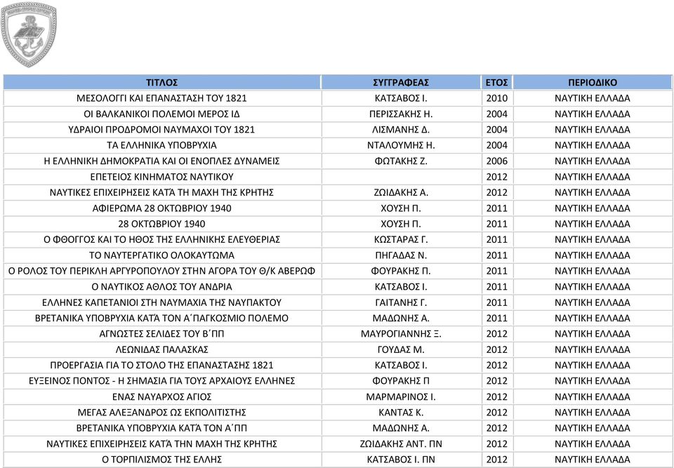 2006 ΝΑΥΤΙΚΗ ΕΛΛΑΔΑ ΕΠΕΤΕΙΟΣ ΚΙΝΗΜΑΤΟΣ ΝΑΥΤΙΚΟΥ 2012 ΝΑΥΤΙΚΗ ΕΛΛΑΔΑ ΝΑΥΤΙΚΕΣ ΕΠΙΧΕΙΡΗΣΕΙΣ ΚΑΤΆ ΤΗ ΜΑΧΗ ΤΗΣ ΚΡΗΤΗΣ ΖΩΙΔΑΚΗΣ Α. 2012 ΝΑΥΤΙΚΗ ΕΛΛΑΔΑ ΑΦΙΕΡΩΜΑ 28 ΟΚΤΩΒΡΙΟΥ 1940 ΧΟΥΣΗ Π.