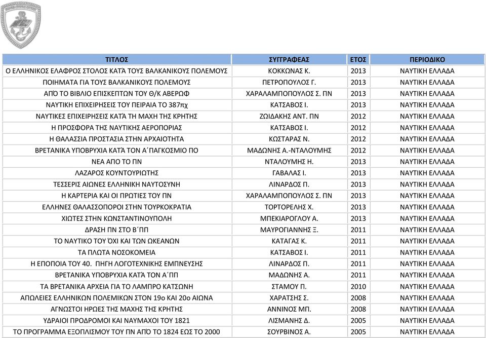 2013 ΝΑΥΤΙΚΗ ΕΛΛΑΔΑ ΝΑΥΤΙΚΕΣ ΕΠΙΧΕΙΡΗΣΕΙΣ ΚΑΤΆ ΤΗ ΜΑΧΗ ΤΗΣ ΚΡΗΤΗΣ ΖΩΙΔΑΚΗΣ ΑΝΤ. ΠΝ 2012 ΝΑΥΤΙΚΗ ΕΛΛΑΔΑ Η ΠΡΟΣΦΟΡΑ ΤΗΣ ΝΑΥΤΙΚΗΣ ΑΕΡΟΠΟΡΙΑΣ ΚΑΤΣΑΒΟΣ Ι.