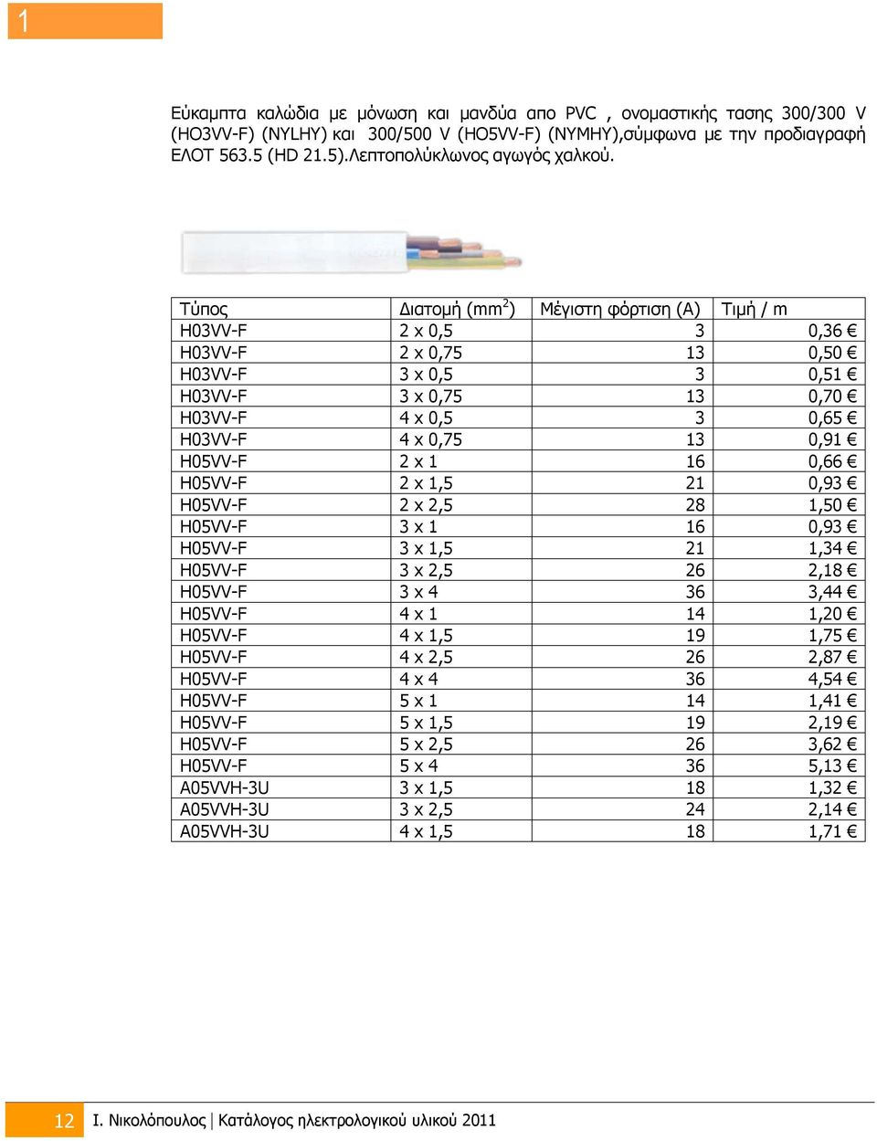 Τύπος Διατομή (mm 2 ) Μέγιστη φόρτιση (A) Τιμή / m H03VV-F 2 x 0,5 3 0,36 H03VV-F 2 x 0,75 13 0,50 H03VV-F 3 x 0,5 3 0,51 H03VV-F 3 x 0,75 13 0,70 H03VV-F 4 x 0,5 3 0,65 H03VV-F 4 x 0,75 13 0,91