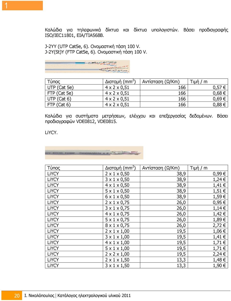 Τύπος Διατομή (mm 2 ) Αντίσταση (Ω/Km) Τιμή / m UTP (Cat 5e) 4 x 2 x 0,51 166 0,57 FTP (Cat 5e) 4 x 2 x 0,51 166 0,68 UTP (Cat 6) 4 x 2 x 0,51 166 0,69 FTP (Cat 6) 4 x 2 x 0,51 166 0,88 Καλώδια για