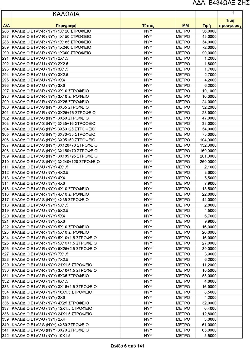 5 NYY ΜΕΤΡΟ 1,2000 292 ΚΑΛΩΔΙΟ Ε1VV-U (ΝΥΥ) 2Χ2.5 NYY ΜΕΤΡΟ 1,8000 293 ΚΑΛΩΔΙΟ E1VV-U (ΝΥΥ) 3Χ1.5 NYY ΜΕΤΡΟ 1,7000 294 ΚΑΛΩΔΙΟ E1VV-U (ΝΥΥ) 3Χ2.