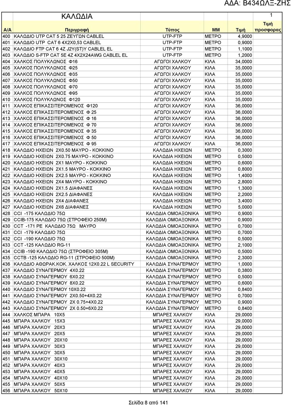 ΧΑΛΚΟΣ ΠΟΛΥΚΛΩΝΟΣ Φ35 ΑΓΩΓΟΙ ΧΑΛΚΟΥ ΚΙΛΑ 35,0000 407 ΧΑΛΚΟΣ ΠΟΛΥΚΛΩΝΟΣ Φ50 ΑΓΩΓΟΙ ΧΑΛΚΟΥ ΚΙΛΑ 35,0000 408 ΧΑΛΚΟΣ ΠΟΛΥΚΛΩΝΟΣ Φ70 ΑΓΩΓΟΙ ΧΑΛΚΟΥ ΚΙΛΑ 35,0000 409 ΧΑΛΚΟΣ ΠΟΛΥΚΛΩΝΟΣ Φ95 ΑΓΩΓΟΙ ΧΑΛΚΟΥ ΚΙΛΑ
