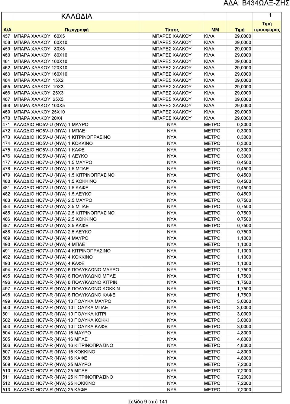 ΧΑΛΚΟΥ 15Χ2 ΜΠΑΡΕΣ ΧΑΛΚΟΥ ΚΙΛΑ 29,0000 465 ΜΠΑΡΑ ΧΑΛΚΟΥ 10Χ3 ΜΠΑΡΕΣ ΧΑΛΚΟΥ ΚΙΛΑ 29,0000 466 ΜΠΑΡΑ ΧΑΛΚΟΥ 25Χ3 ΜΠΑΡΕΣ ΧΑΛΚΟΥ ΚΙΛΑ 29,0000 467 ΜΠΑΡΑ ΧΑΛΚΟΥ 25Χ5 ΜΠΑΡΕΣ ΧΑΛΚΟΥ ΚΙΛΑ 29,0000 468 ΜΠΑΡΑ