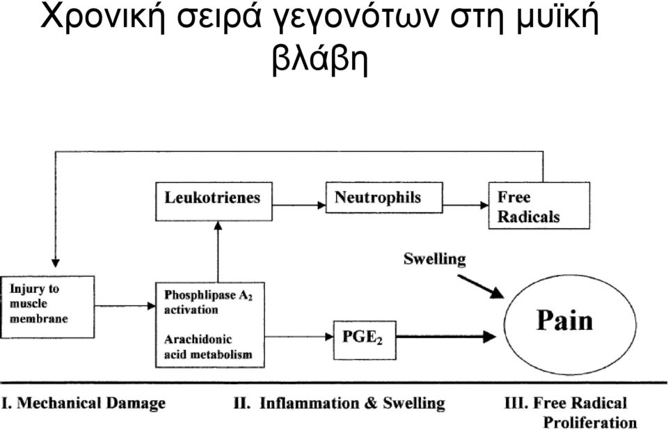 γεγονότων