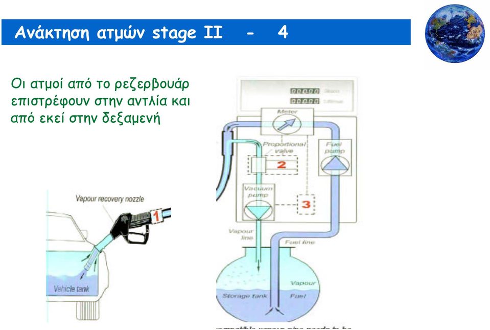 ρεζερβουάρ επιστρέφουν