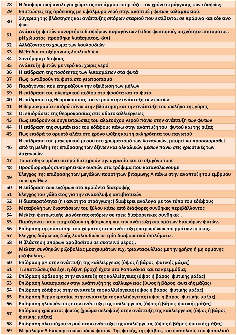 προσθήκη λιπάσματος, κλπ) 32 Αλλάζοντας το χρώμα των λουλουδιών 33 Μέθοδοι αποξήρανσης λουλουδιών 34 Συντήρηση εδάφους 35 Ανάπτυξη φυτών με νερό και χωρίς νερό 36 Η επίδραση της ποσότητας των