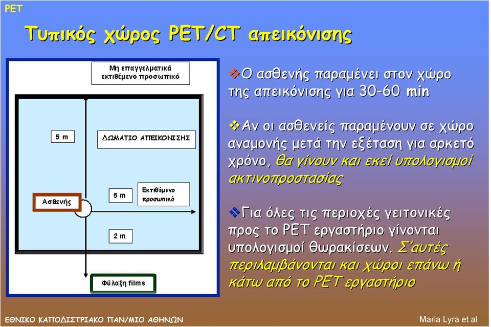 εκεί υπολογισμοί ακτινοπροστασίας Για όλες τις περιοχές γειτονικές προς το PET εργαστήριο