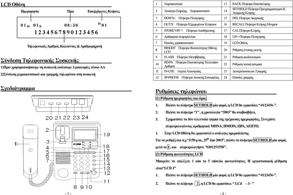 Χειρακουστικού 14 SET/HOLD Πλήκτρο Προγραµµατισµού & Αναµονής Κλήσης 3 DOWN/- Πλήκτρο Πλοήγησης 15 DEL Πλήκτρο ιαγραφής 4 OUT/X Πλήκτρο Εξερχοµένων Κλήσεων 16 RECALL Πλήκτρο Κλήσης Μνηµών 5