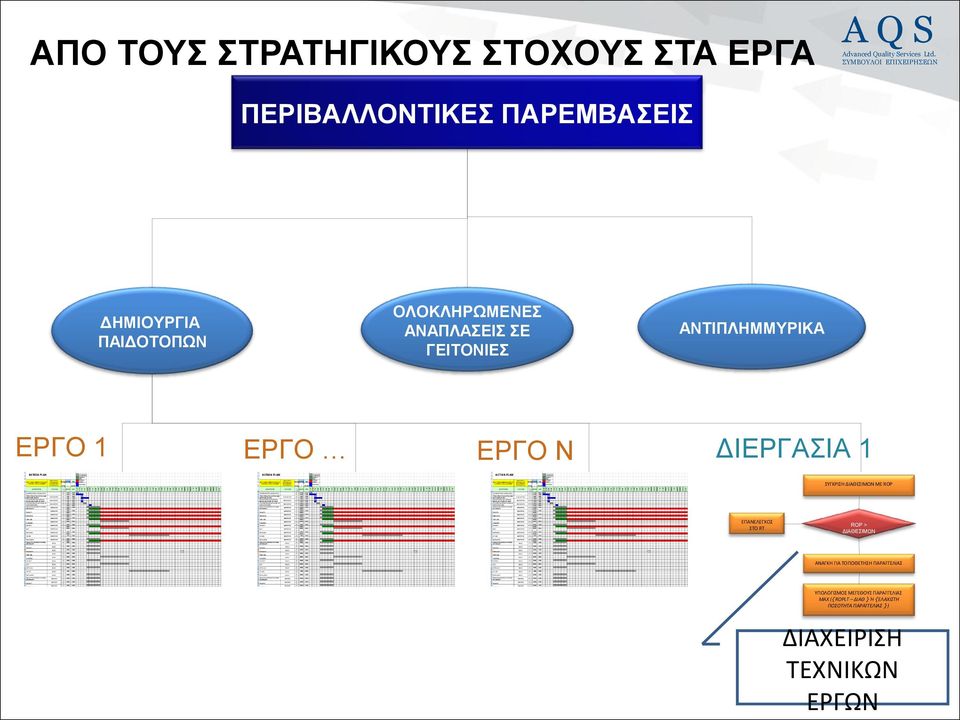 ΔΙΑΘΕΣΙΜΩΝ ΜΕ ROP ΕΠΑΝΕΛΕΓΧΟΣ ΣΤΟ RT ROP > ΔΙΑΘΕΣΙΜΩΝ ΑΝΑΓΚΗ ΓΙΑ ΤΟΠΟΘΕΤΗΣΗ ΠΑΡΑΓΓΕΛΙΑΣ