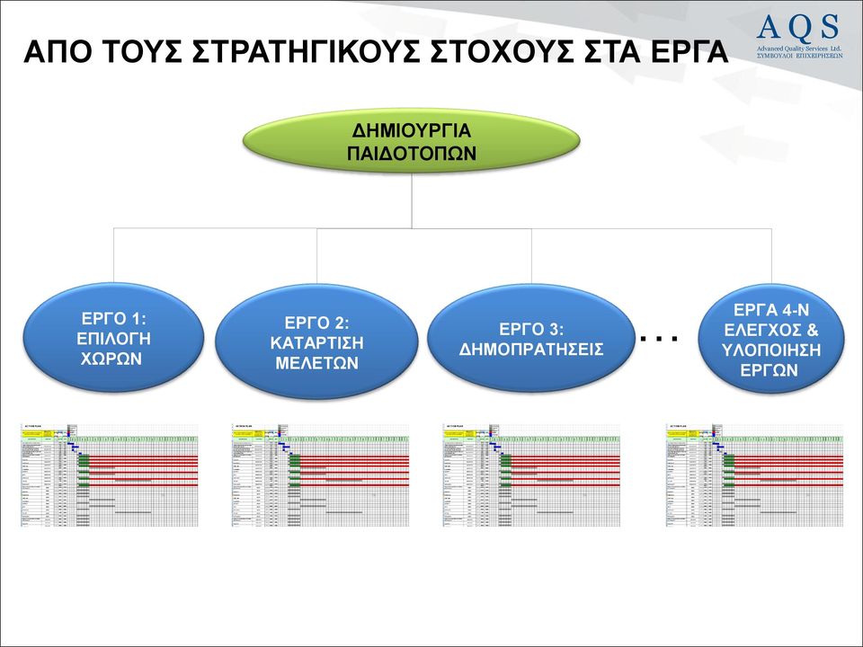 ΧΩΡΩΝ ΕΡΓΟ 2: ΚΑΤΑΡΤΙΣΗ ΜΕΛΕΤΩΝ ΕΡΓΟ 3: