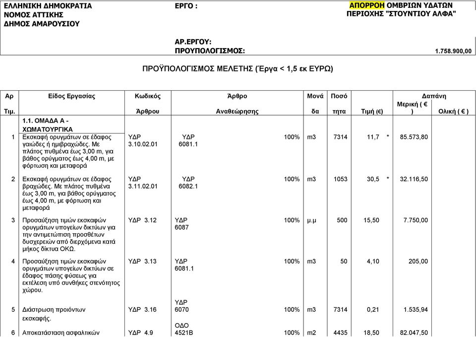 Με πλάτος πυθμένα έως 3,00 m, για βάθος ορύγματος έως 4,00 m, με φόρτωση και μεταφορά ΥΔΡ 3.10.02.01 ΥΔΡ 6081.1 Τιμή ( ) 100% m3 7314 11,7 * 85.