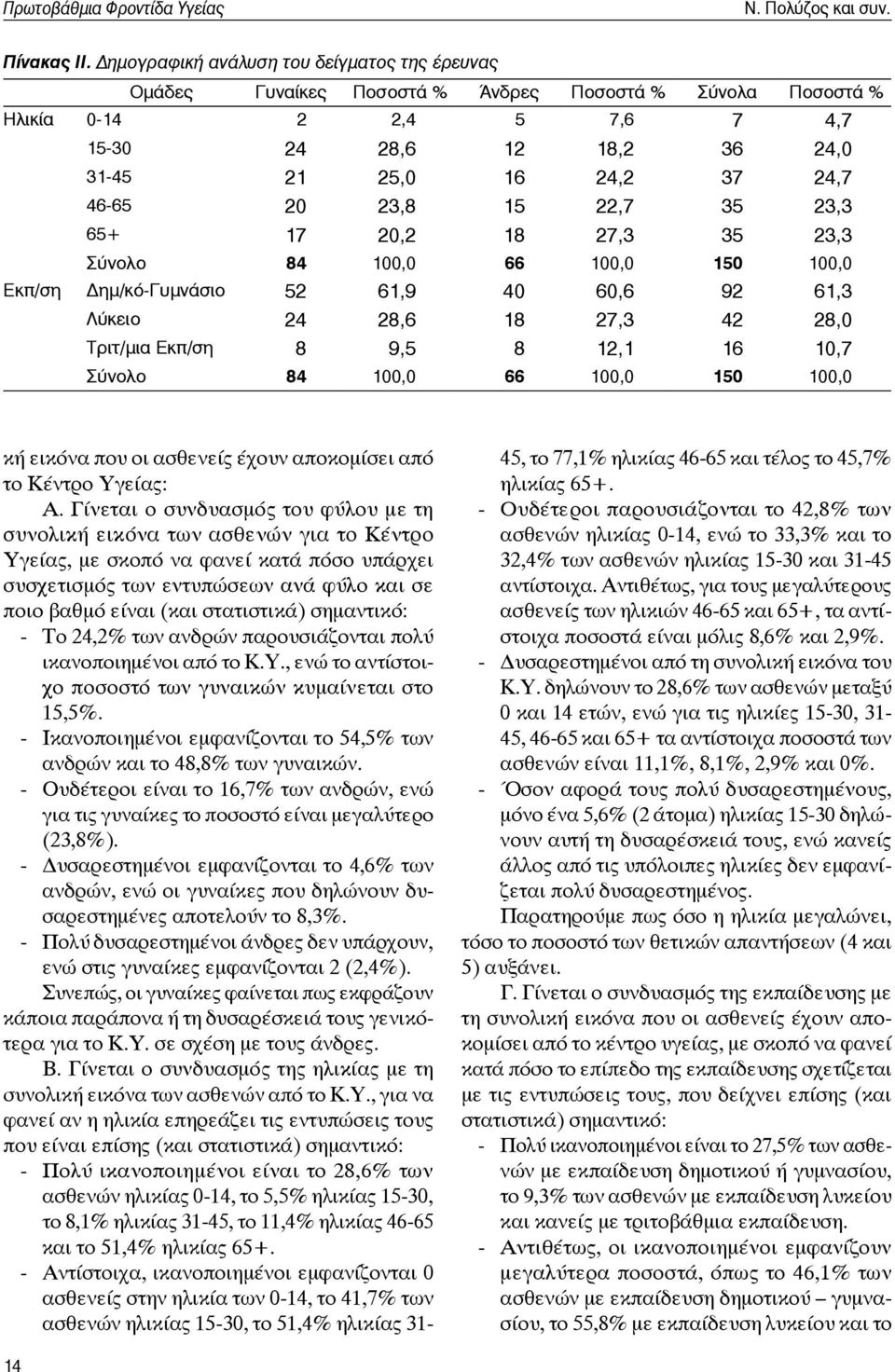 46-65 20 23,8 15 22,7 35 23,3 65+ 17 20,2 18 27,3 35 23,3 Σύνολο 84 100,0 66 100,0 150 100,0 Åêð/óç Δημ/κό-Γυμνάσιο 52 61,9 40 60,6 92 61,3 Λύκειο 24 28,6 18 27,3 42 28,0 Τριτ/μια Εκπ/ση 8 9,5 8 12,1