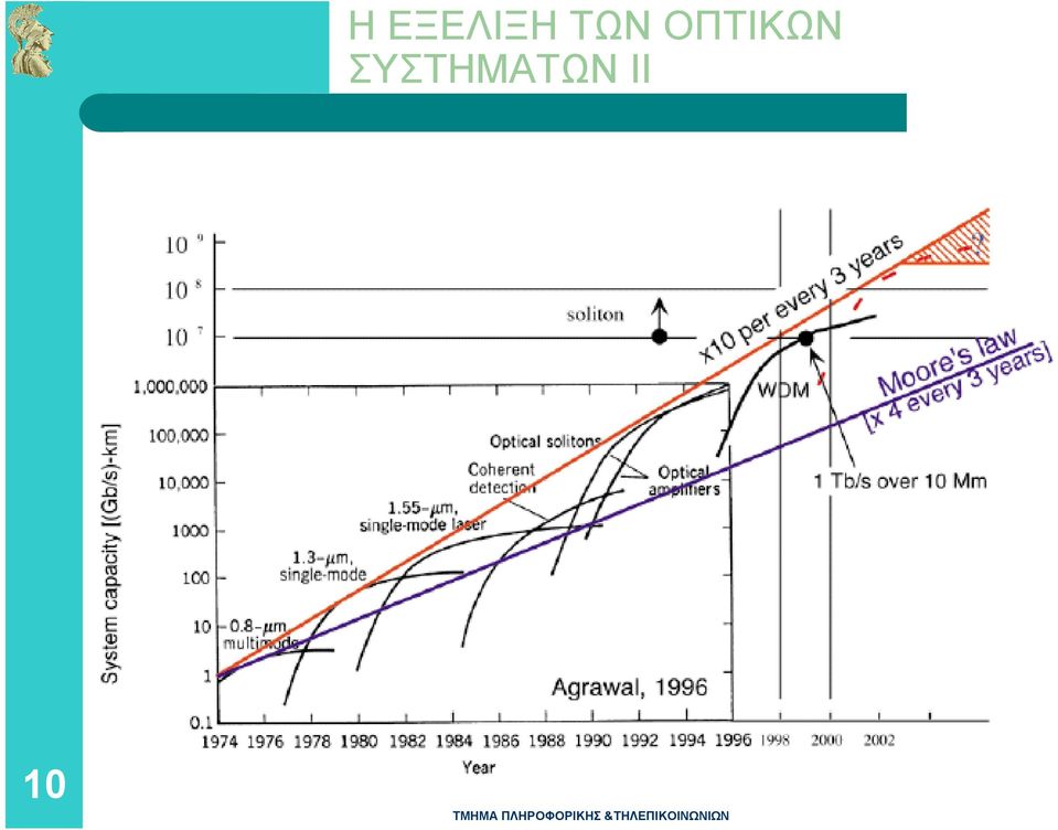 ΟΠΤΙΚΩΝ