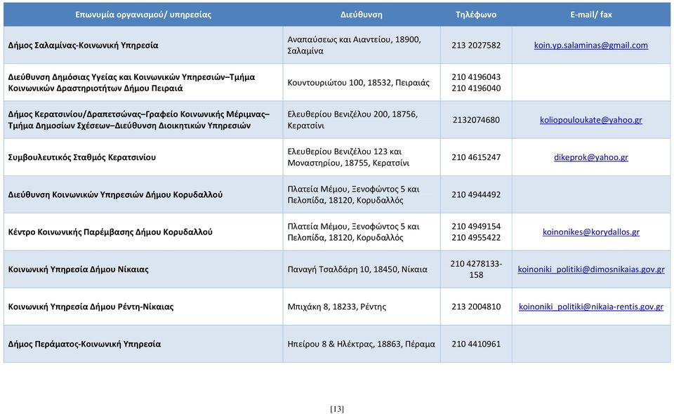 Κοινωνικής Μέριμνας Τμήμα Δημοσίων Σχέσεων Διεύθυνση Διοικητικών Υπηρεσιών Ελευθερίου Βενιζέλου 200, 18756, Κερατσίνι 2132074680 koliopouloukate@yahoo.
