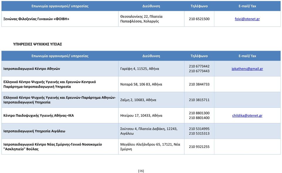 gr Ελληνικό Κέντρο Ψυχικής Υγιεινής και Ερευνών-Κεντρικό Παράρτημα-Ιατροπαιδαγωγική Υπηρεσία Νοταρά 58, 106 83, Αθήνα 210 3844733 Ελληνικό Κέντρο Ψυχικής Υγιεινής και Ερευνών-Παράρτημα Αθηνών-