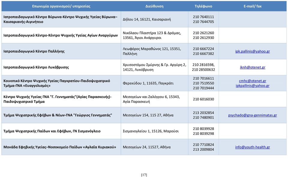 gr Ιατροπαιδαγωγικό Κέντρο Λυκόβρυσης Χρυσοστόμου Σμύρνης & Γρ. Αργύρη 2, 14121, Λυκόβρυση 210 2816598, 210 28500632 iknh@otenet.