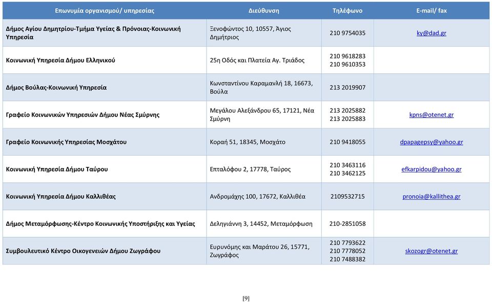 Σμύρνη 213 2025882 213 2025883 kpns@otenet.gr Γραφείο Κοινωνικής Υπηρεσίας Μοσχάτου Κοραή 51, 18345, Μοσχάτο 210 9418055 dpapagepsy@yahoo.