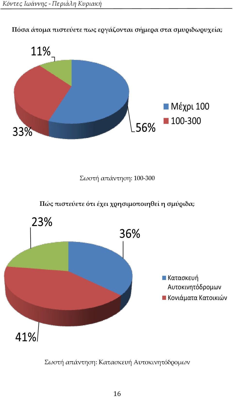 Πώς πιστεύετε ότι έχει χρησιμοποιηθεί η σμύριδα; Καταςκευή