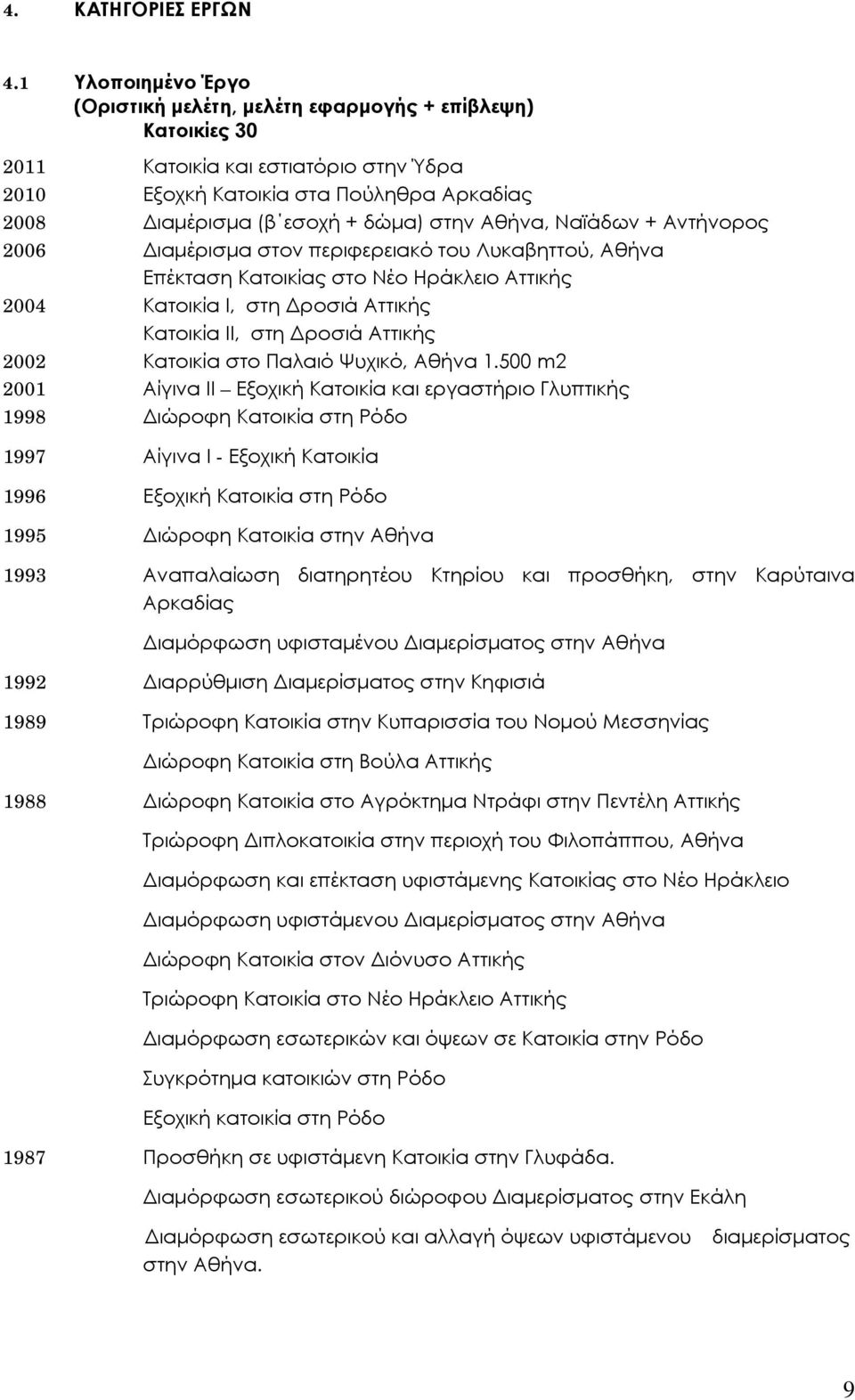 Αθήνα, Ναϊάδων + Αντήνορος 2006 Διαμέρισμα στον περιφερειακό του Λυκαβηττού, Αθήνα Επέκταση Κατοικίας στο Νέο Ηράκλειο Αττικής 2004 Κατοικία Ι, στη Δροσιά Αττικής Κατοικία ΙΙ, στη Δροσιά Αττικής 2002