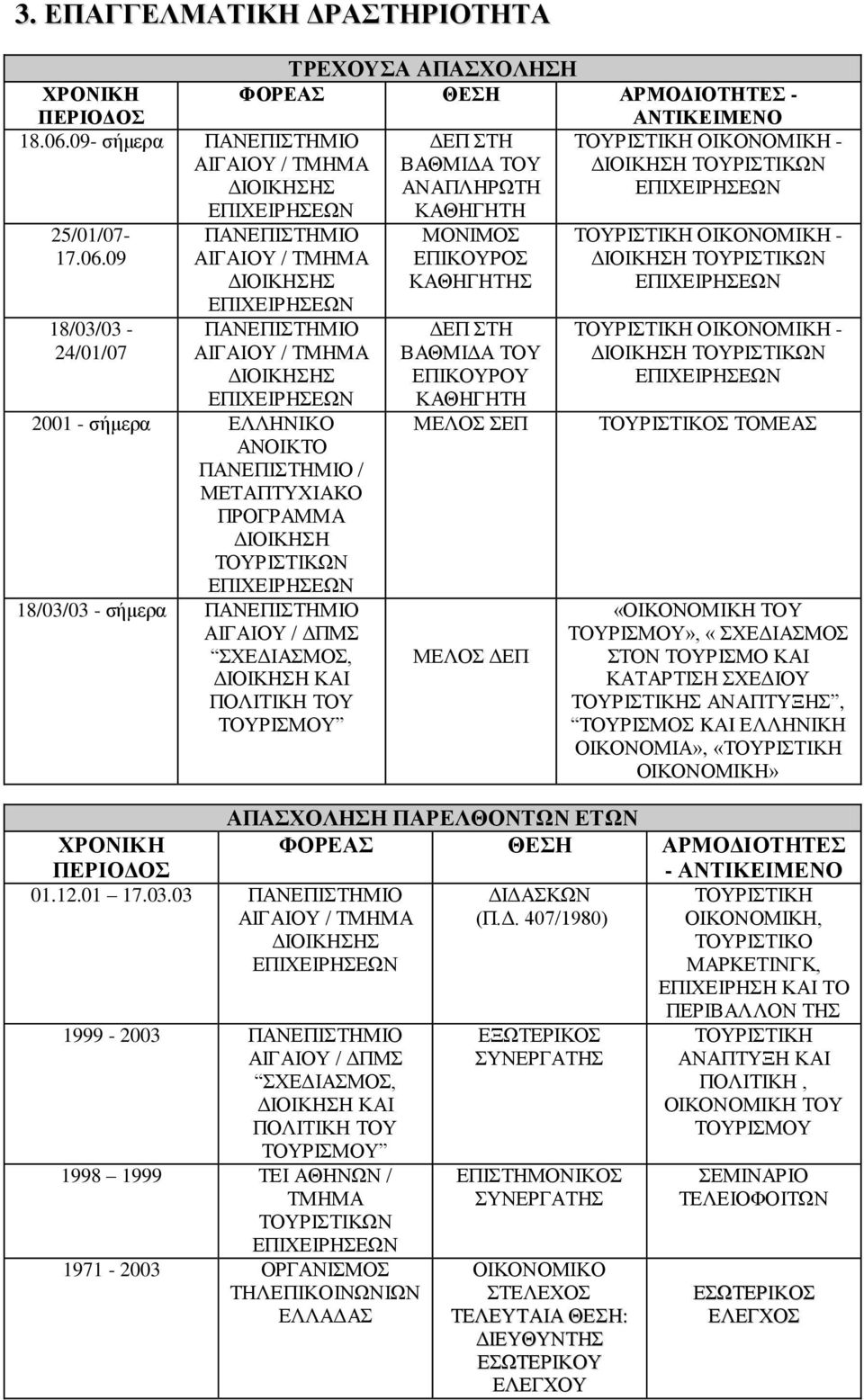 09 18/03/03-24/01/07 ΣΡΔΥΟΤΑ ΑΠΑΥΟΛΖΖ ΦΟΡΔΑ ΘΔΖ ΑΡΜΟΓΗΟΣΖΣΔ - ΑΝΣΗΚΔΗΜΔΝΟ ΓΔΠ ΣΖ ΣΟΤΡΗΣΗΚΖ ΟΗΚΟΝΟΜΗΚΖ - ΒΑΘΜΗΓΑ ΣΟΤ ΓΗΟΗΚΖΖ ΣΟΤΡΗΣΗΚΧΝ ΑΝΑΠΛΖΡΧΣΖ ΔΠΗΥΔΗΡΖΔΧΝ ΚΑΘΖΓΖΣΖ ΠΑΝΔΠΗΣΖΜΗΟ ΑΗΓΑΗΟΤ / ΣΜΖΜΑ