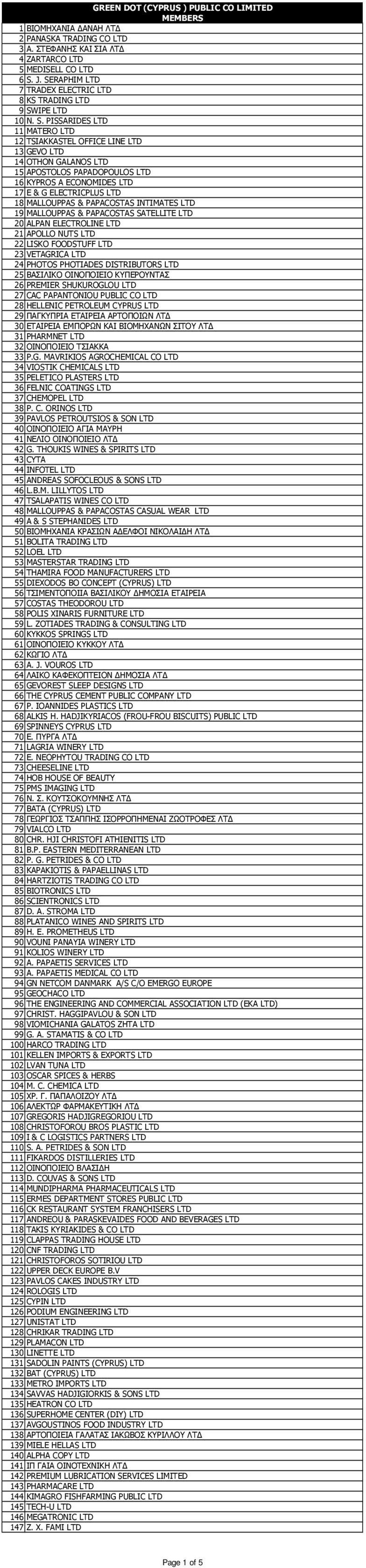 IPE LTD 10 N. S.