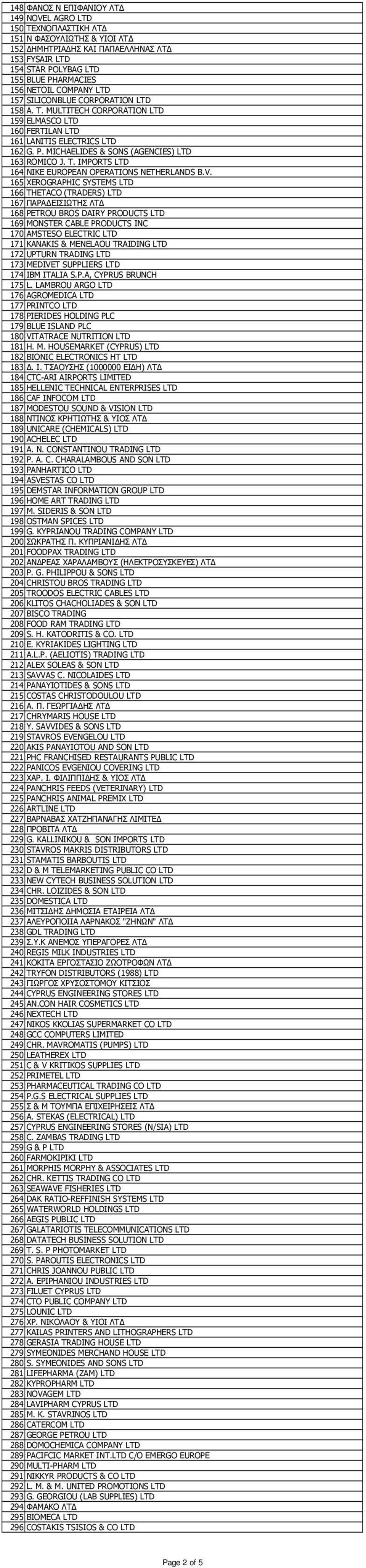 V. 165 XEROGRAPHIC SYSTEMS LTD 166 THETACO (TRADERS) LTD 167 ΠΑΡΑ ΕΙΣΙΩΤΗΣ ΛΤ 168 PETROU BROS DAIRY PRODUCTS LTD 169 MONSTER CABLE PRODUCTS INC 170 AMSTESO ELECTRIC LTD 171 KANAKIS & MENELAOU