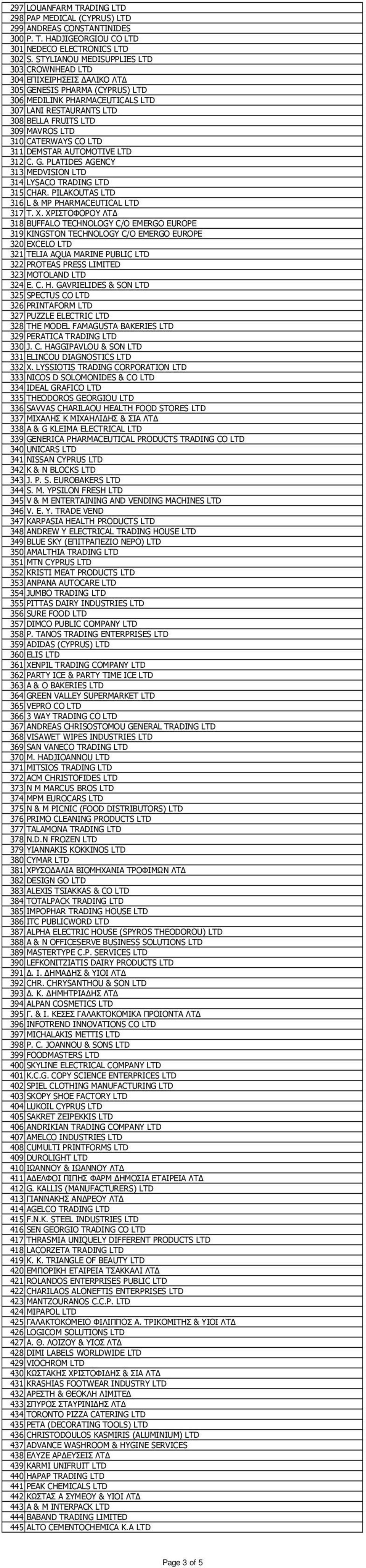 310 CATERWAYS CO LTD 311 DEMSTAR AUTOMOTIVE LTD 312 C. G. PLATIDES AGENCY 313 MEDVISION LTD 314 LYSACO TRADING LTD 315 CHAR. PILAKOUTAS LTD 316 L & MP PHARMACEUTICAL LTD 317 T. Χ.