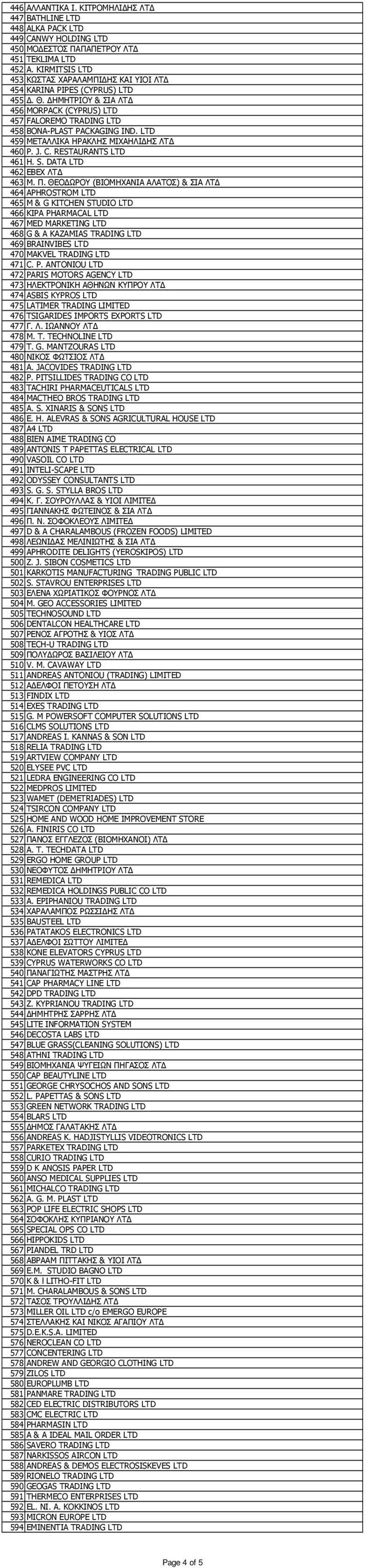 LTD 459 ΜΕΤΑΛΛΙΚΑ ΗΡΑΚΛΗΣ ΜΙΧΑΗΛΙ ΗΣ ΛΤ 460 P. J. C. RESTAURANTS LTD 461 H. S. DATA LTD 462 ΕΒΕΧ ΛΤ 463 Μ. Π.