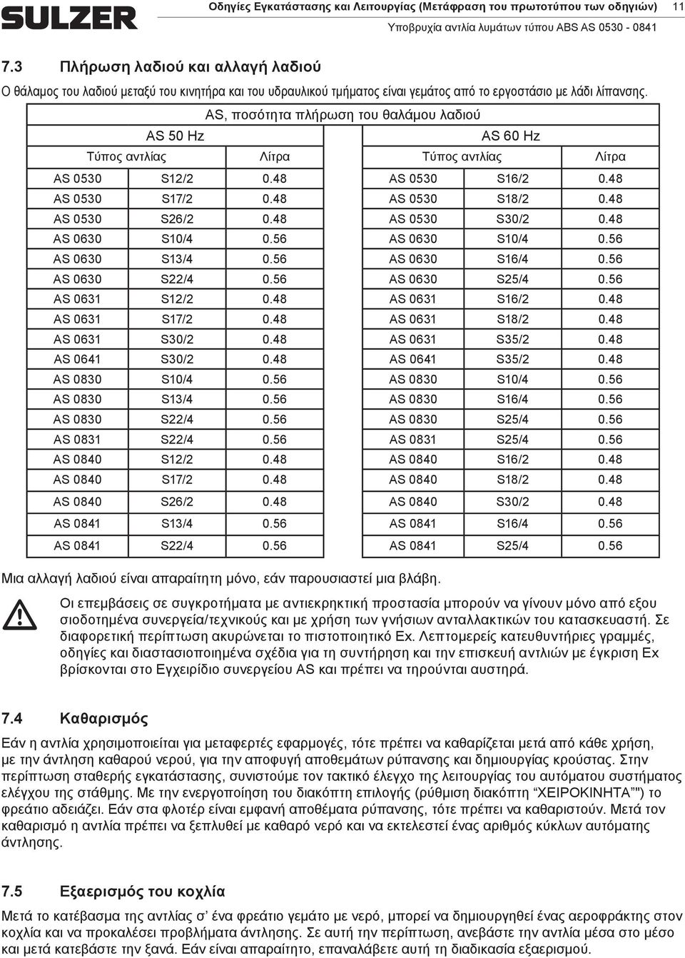 AS 50 Hz AS, ποσότητα πλήρωση του θαλάμου λαδιού AS 60 Hz Τύπος αντλίας Λίτρα Τύπος αντλίας Λίτρα AS 0530 S12/2 0.48 AS 0530 S16/2 0.48 AS 0530 S17/2 0.48 AS 0530 S18/2 0.48 AS 0530 S26/2 0.