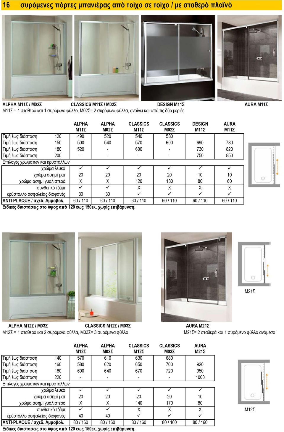 διάσταση 180 520-600 - 730 820 Τιμή έως διάσταση 200 - - - - 750 850 χρώμα λευκό χρώμα ασημί ματ 20 20 20 20 10 10 χρώμα ασημί γυαλιστερό X Χ 120 130 80 60 συνθετικό τζάμι Χ Χ Χ Χ κρύσταλλο ασφαλείας