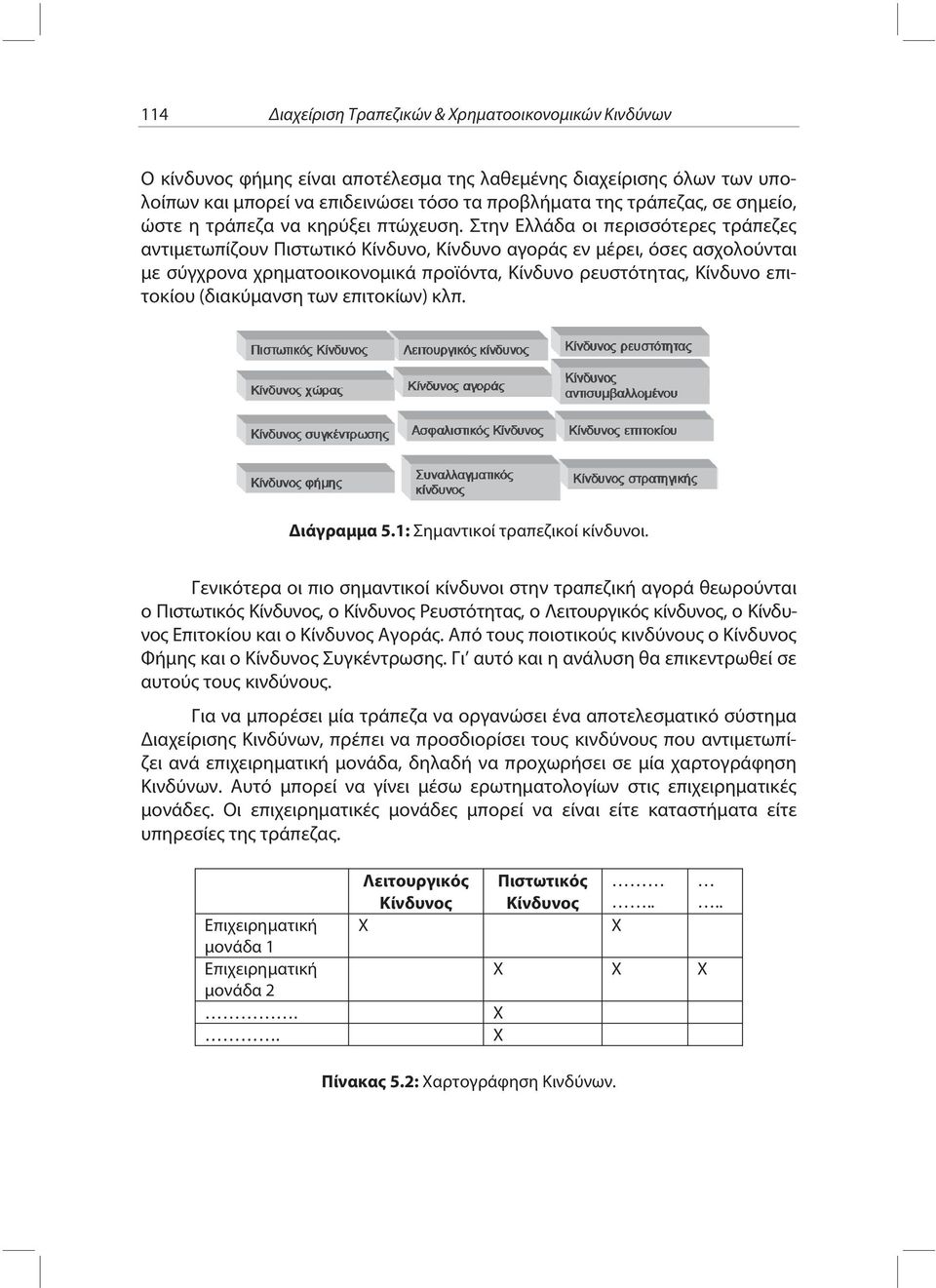 Στην Ελλάδα οι περισσότερες τράπεζες αντιμετωπίζουν Πιστωτικό Κίνδυνο, Κίνδυνο αγοράς εν μέρει, όσες ασχολούνται με σύγχρονα χρηματοοικονομικά προϊόντα, Κίνδυνο ρευστότητας, Κίνδυνο επιτοκίου