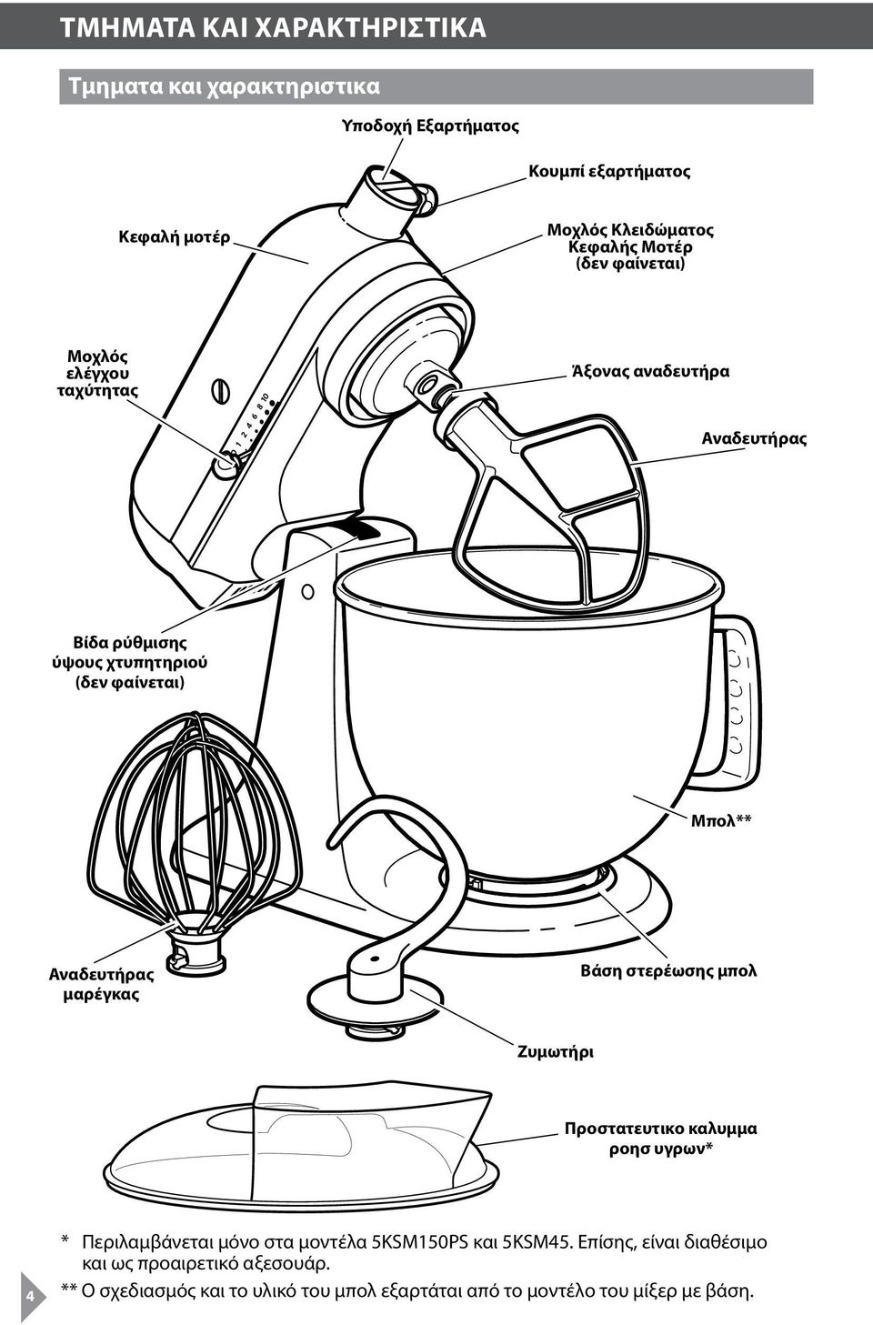 Αναδευτήρας μαρέγκας Βάση στερέωσης μπολ Ζυμωτήρι Προστατευτικο καλυμμα ροησ υγρων* 4 * Περιλαμβάνεται μόνο στα μοντέλα 5KSM50PS και
