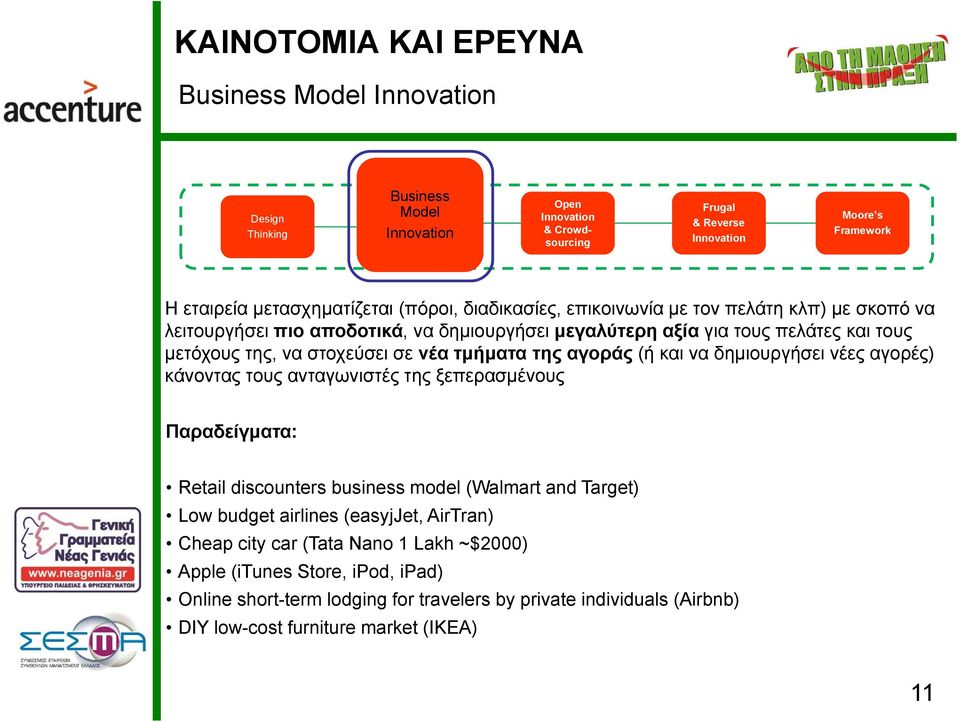 (ή και να δημιουργήσει νέες αγορές) κάνοντας τους ανταγωνιστές της ξεπερασμένους Παραδείγματα: Retail discounters business model (Walmart and Target) Low budget airlines (easyjjet,