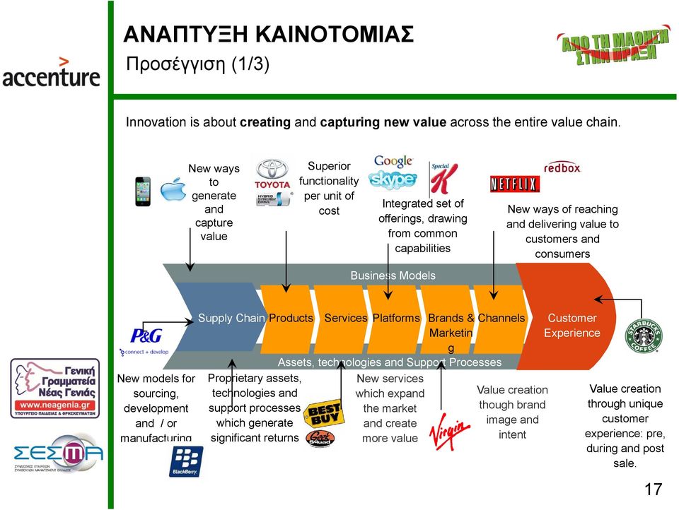 consumers Business Models New models for sourcing, development and / or manufacturing Channels Supply Chain Products Services Platforms Brands & Channels Marketin g Assets, technologies and Support