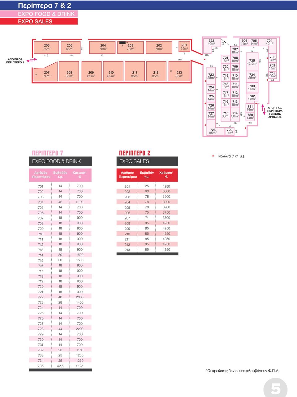ΠΕΡΙΠΤΕΡΑ ΓΕΝΙΚΗΣ ΧΡΗΣΕΩΣ Περίπτερo EXPO FOOD & DRINK Περίπτερo EXPO SALES Κολώνα (χ μ.