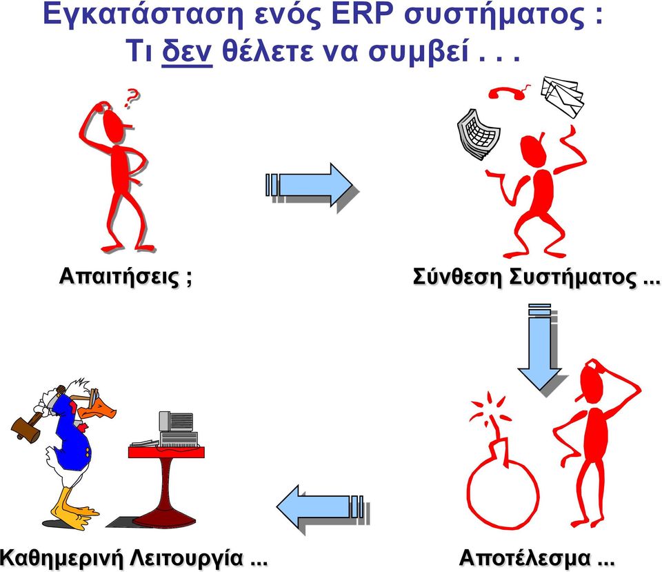 .. Απαιτήσεις ; Σύνθεση Συστήματος.