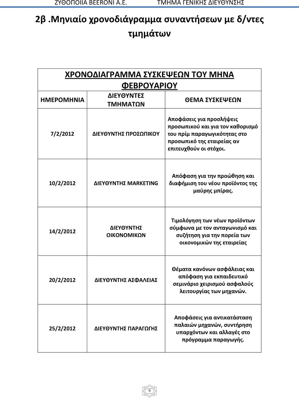 προσλήψεις προσωπικού και για τον καθορισμό του πρίμ παραγωγικότητας στο προσωπικό της εταιρείας αν επιτευχθούν οι στόχοι.